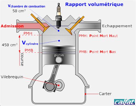 Cycle A Quatre Temps Du Moteur A Piston Alternatif Mecanique