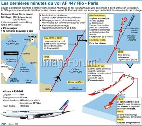 Vol Rio Paris Les enquêteurs du BEA pointent des défaillances de l