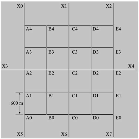 road network structure  scientific diagram