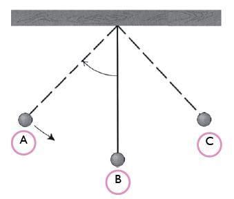 materi lengkap tentang getaran pelajar alay