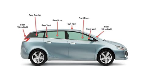 Windscreen Repair Surrey | Windscreen Replacement - Vision Windscreens