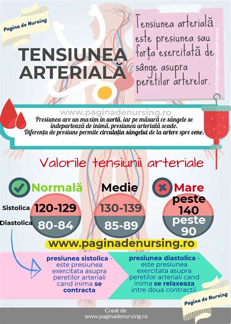 Tensiunea Arterială Pagina De Nursing