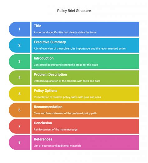 write  policy   step  step guide column