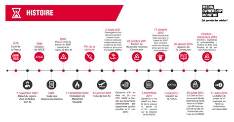 Histoire Media Ownership Monitor