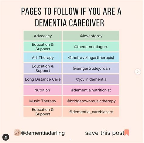 How To Navigate The Different Stages Of Dementia Artofit