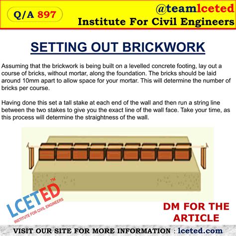 Method Of Laying Brickwork In Masonry Construction Lceted Lceted