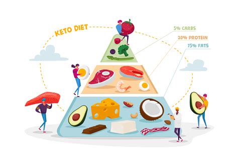 5 Diabetes Nutrition Controversies: Keto Diets, Artificial Sweeteners ...