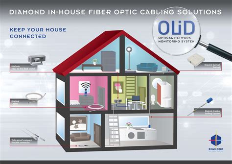Fiber Optic Cabling In House Fiber To The Home Diamond Sa