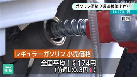 県内レギュラーガソリン 1701円 2週連続値上がり｜nhk 徳島県のニュース