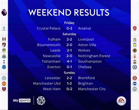 Curiosidades Premier League On Twitter Resultados Da Primeira Rodada