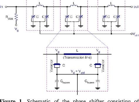 Figure 1 From A Millimeter Wave Phase Shifter On CMOS For Beamforming