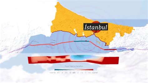 Stanbul Da Deprem Endi Esi Tsunami Beklenen B Y K Marmara Depremi