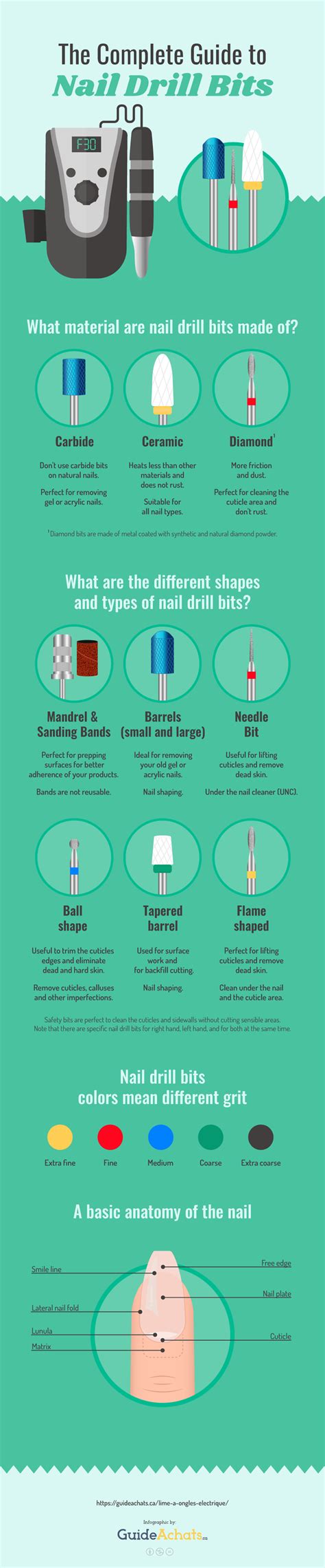 The Complete Guide To Nail Drill Bits Infographicbee