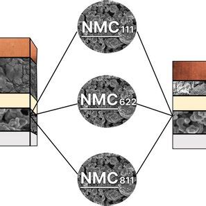 visual depiction    cell chemistries nmcgr nmcgr