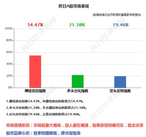 早财经丨拜登撤销对tiktok及微信的禁令；杭州房贷利率三级跳，首套56，二套57；上海机场拟收购虹桥国际机场 每经网