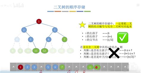 数据结构 二叉树的常考性质 Csdn博客