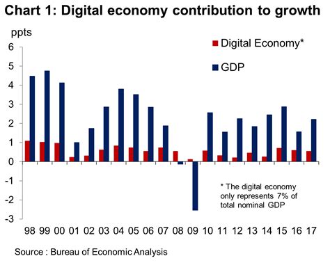 The Digital Economy Is Boosting Productivity — But Official Measures Arent Capturing The