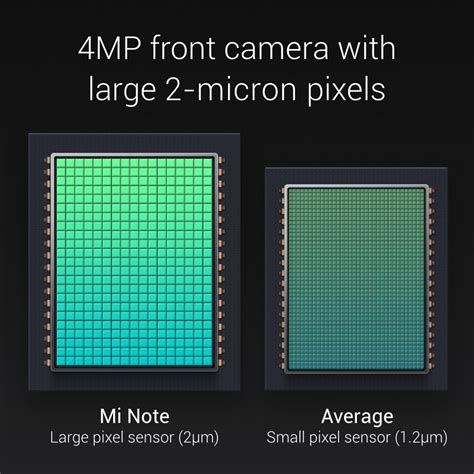 Xiaomi unveils Mi Note and Mi Note Pro: 5.7-inch high-end goodness