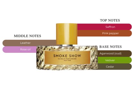 Vilhelm Parfumerie Smoke Show