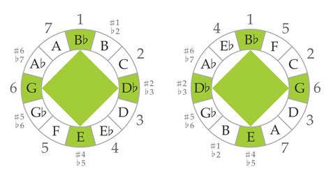 Diminished seventh chord – The Ethan Hein Blog