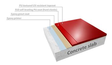 Waterproofing (PU) | Chematco