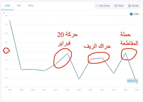 الاستقرار في المغرب هو استقرار الأسعار الحقيقة هي أن أكبر ضامن