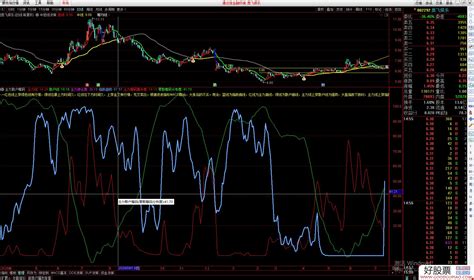 主力散户筹码副图指标 通达信 无未来 源码 通达信公式下载 好股网