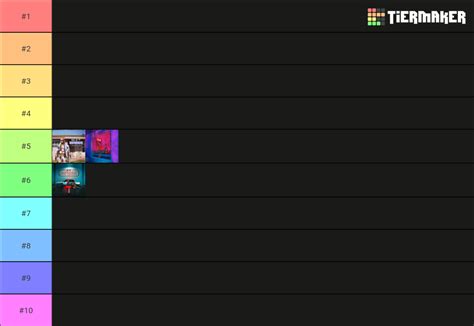 Iggy Azalea Albums Ranking Tier List (Community Rankings) - TierMaker