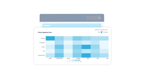 Employee Engagement Insights Without Big Surveys Engage365