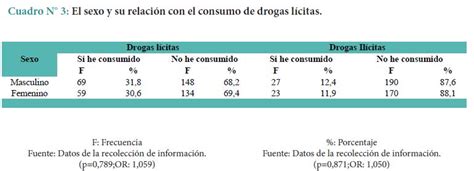 El uso de drogas en escolares de Ica Una explicación desde la familia