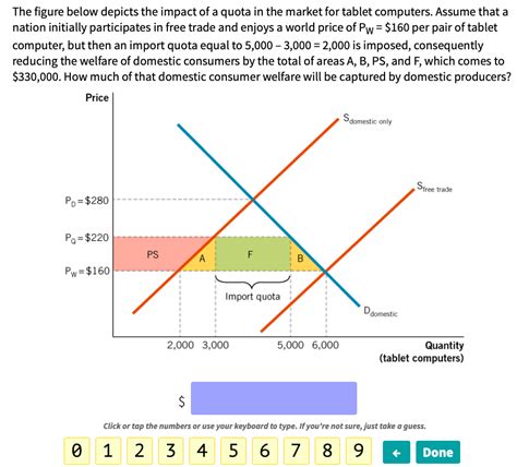 Solved The Figure Below Depicts The Impact Of A Quota In The