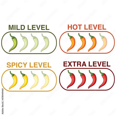 Icons Of Spicy Food Level Mild Hot Spicy Extra Soft Medium And Very Hot Pepper Sauce With Fire