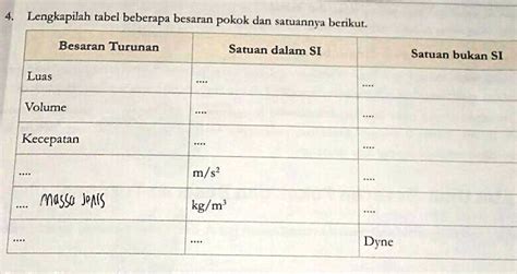 SOLVED: Besaran turunan Satuan dalam si satuan bukan si Lengkapilah ...