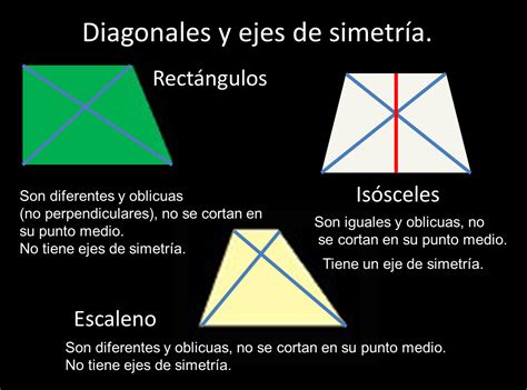 Descubre cuántos ejes de simetría tiene un trapecio y mejora tus