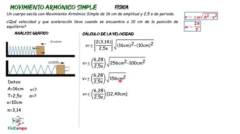 Movimiento Armonico Simple Formulas