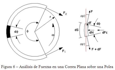 Apuntes De Ingenieria Mecanica Correas Planas Ii