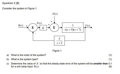 Solved Consider the system in Figure 1. Figure 1 a) What is | Chegg.com