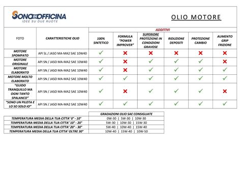 Olio Motore T E Come Scegliere Il Migliore Sono In Officina