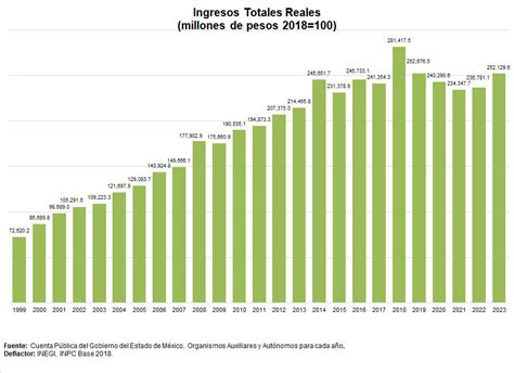 Ingresos Públicos Transparencia Fiscal