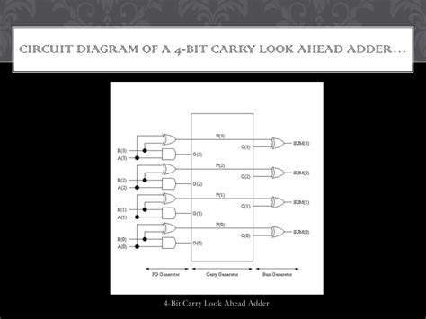 Carry Look Ahead Adder Circuit Diagram