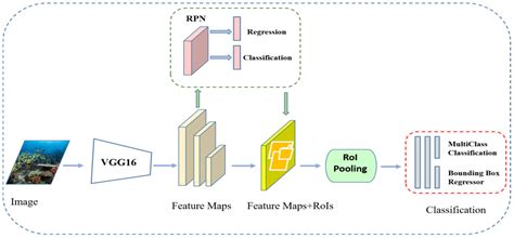 Applied Sciences Free Full Text Underwater Object Detection Method