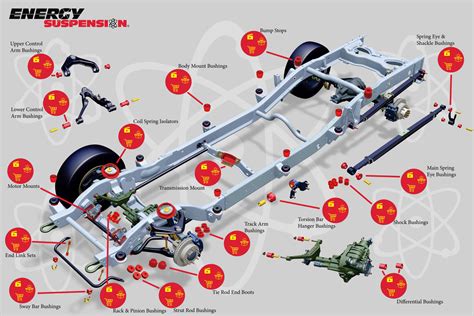 Truck Chassis Diagram