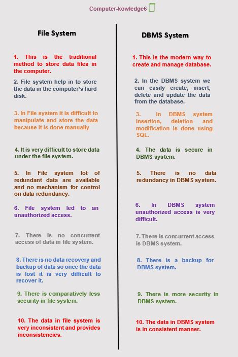 Advantages Of Dbms System What Is Dbms By Webtutorialstack Medium