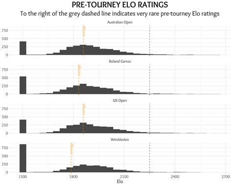 Don’t Blame the Data - Rating the Difficulty of the Big 3’s Grand Slam Wins