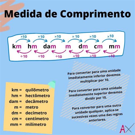 Unidades De Medida De Comprimento