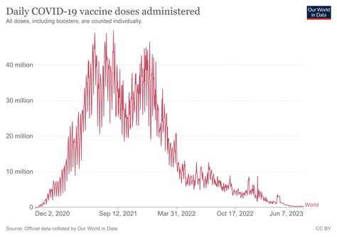 "High Vaccine Demand Abroad Hinders Attempts to Secure More Covid-19