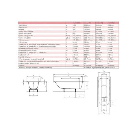 Kaldewei Eurowa 312 Obdélníková smaltovaná vana 170x70 cm, 119800010001