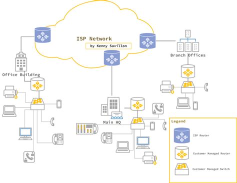 ip networks kenny savillon