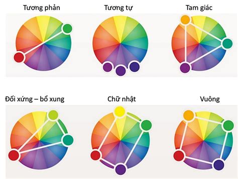 Hướng dẫn pha màu sơn nước SƠN CHỐNG THẤM KOZITA