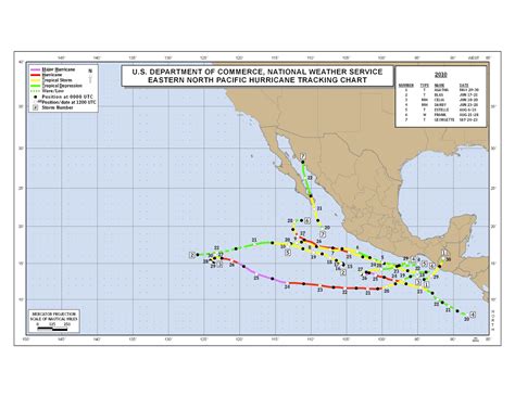 2010 Eastern Pacific Hurricane Season